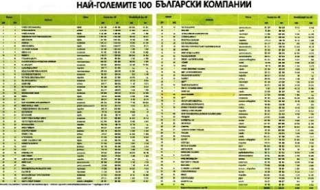 Bella in the TOP 100 Bulgarian Companies 2012